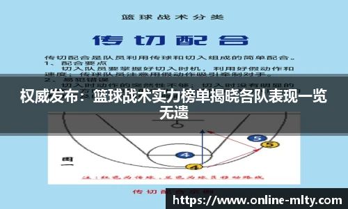 权威发布：篮球战术实力榜单揭晓各队表现一览无遗